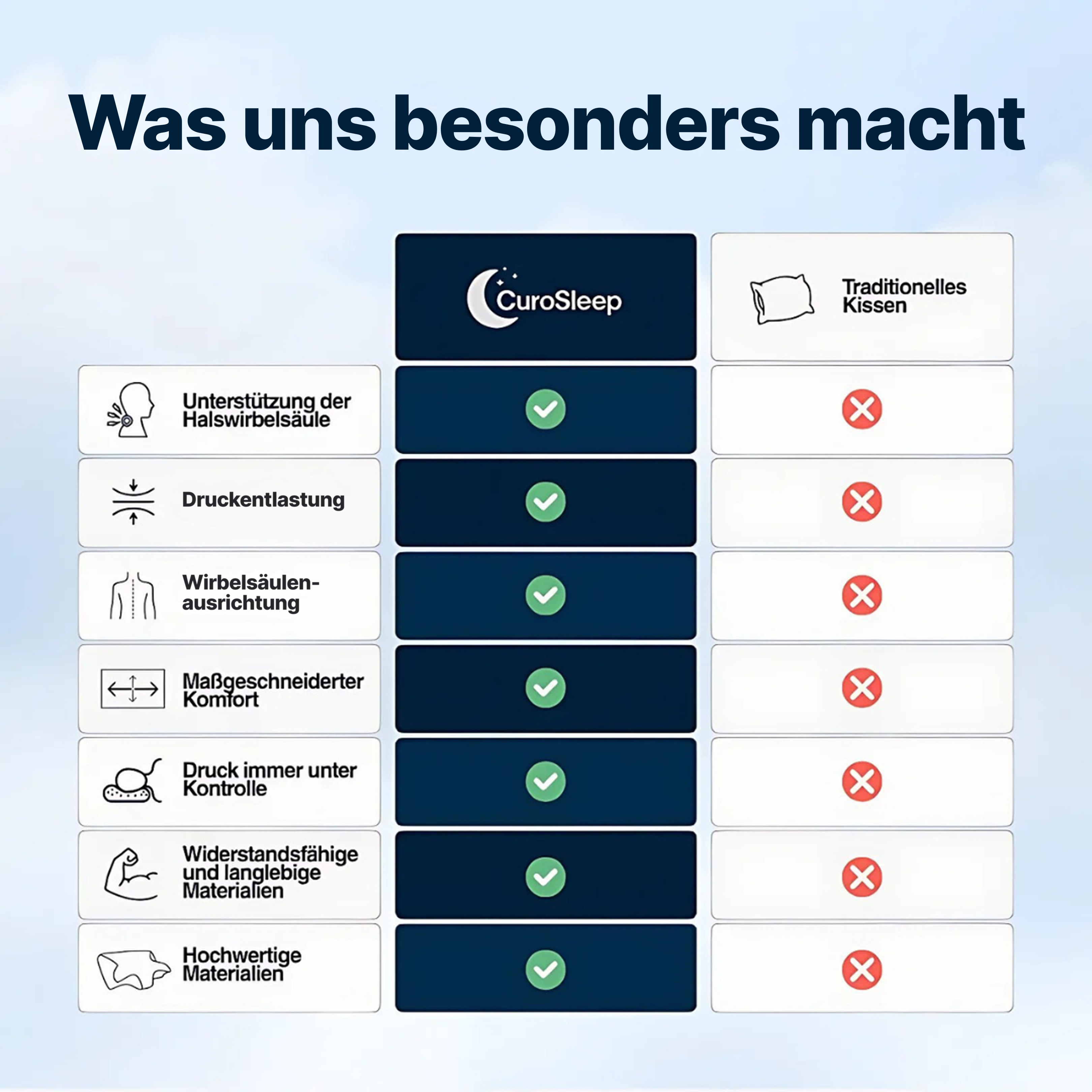 CuroSleep – Schlafen Sie tief. Wachen Sie frei auf.