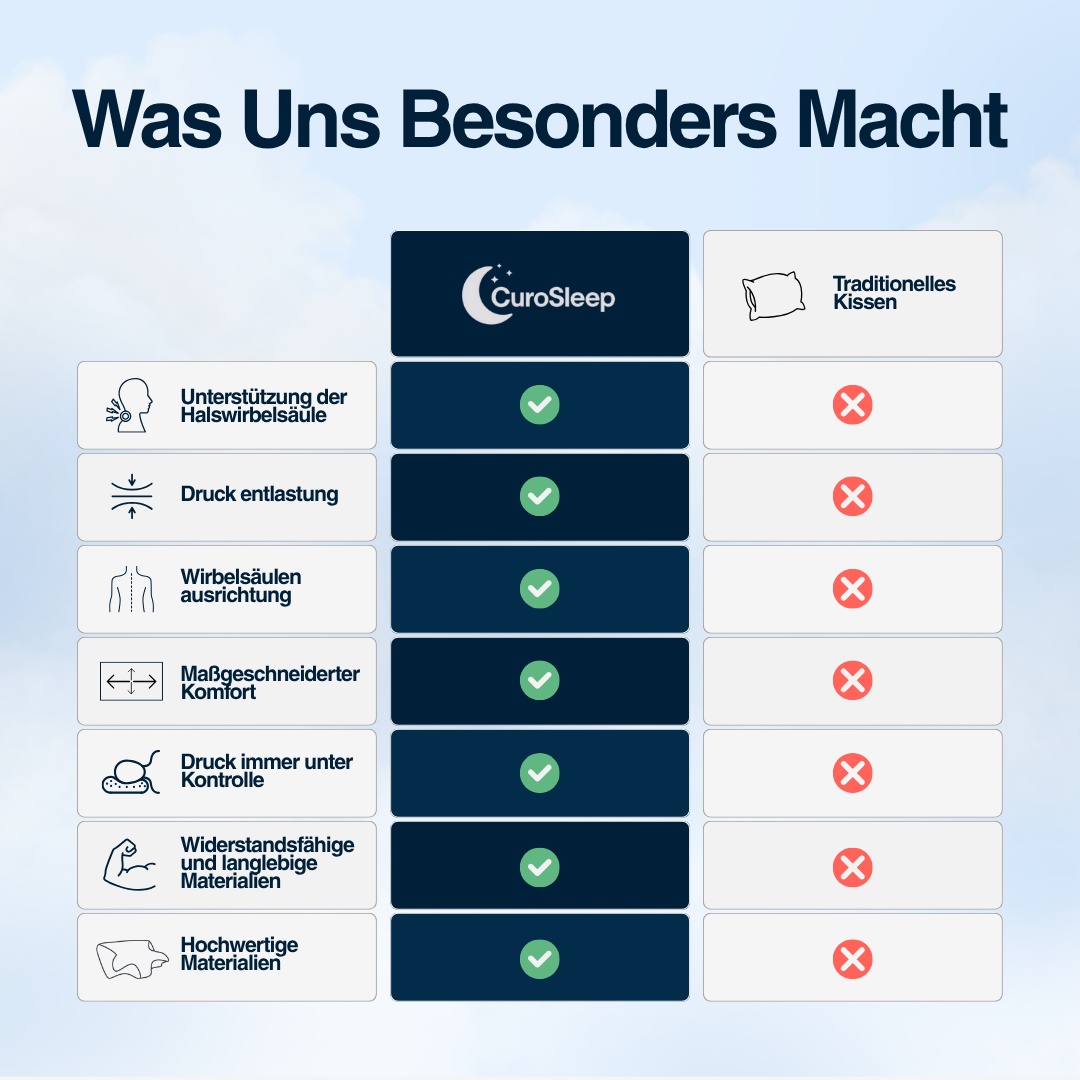 CuroSleep - Ergonomische Kissen (1+1 Gratis)