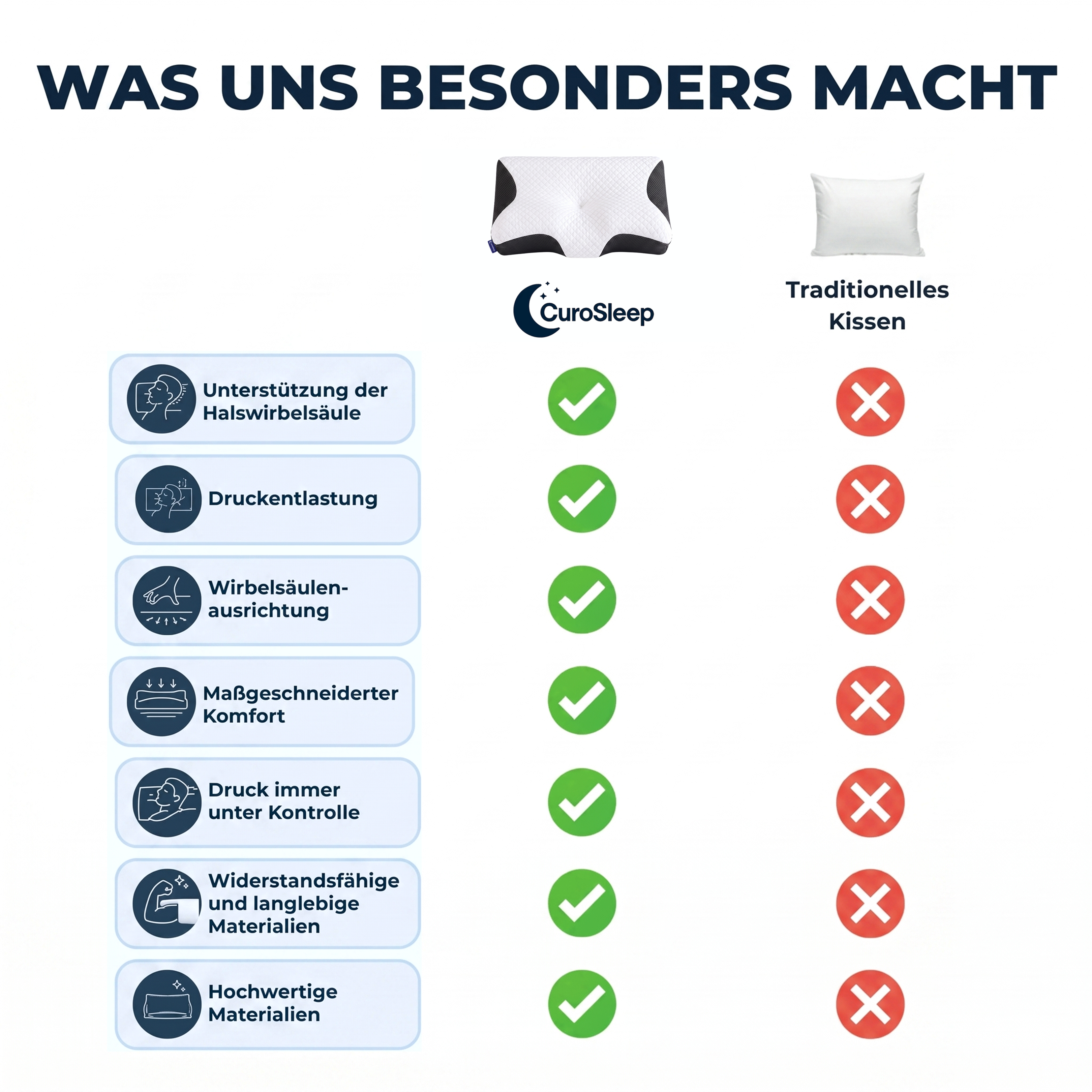 CuroSleep - Endlich schmerzfrei aufwachen